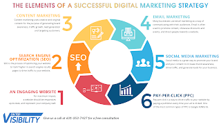 "Integrating AI in Digital Marketing Strategies"