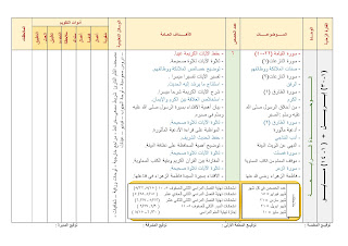 دروس منهج التربية الإسلامية الصف الخامس الفصل الثاني 