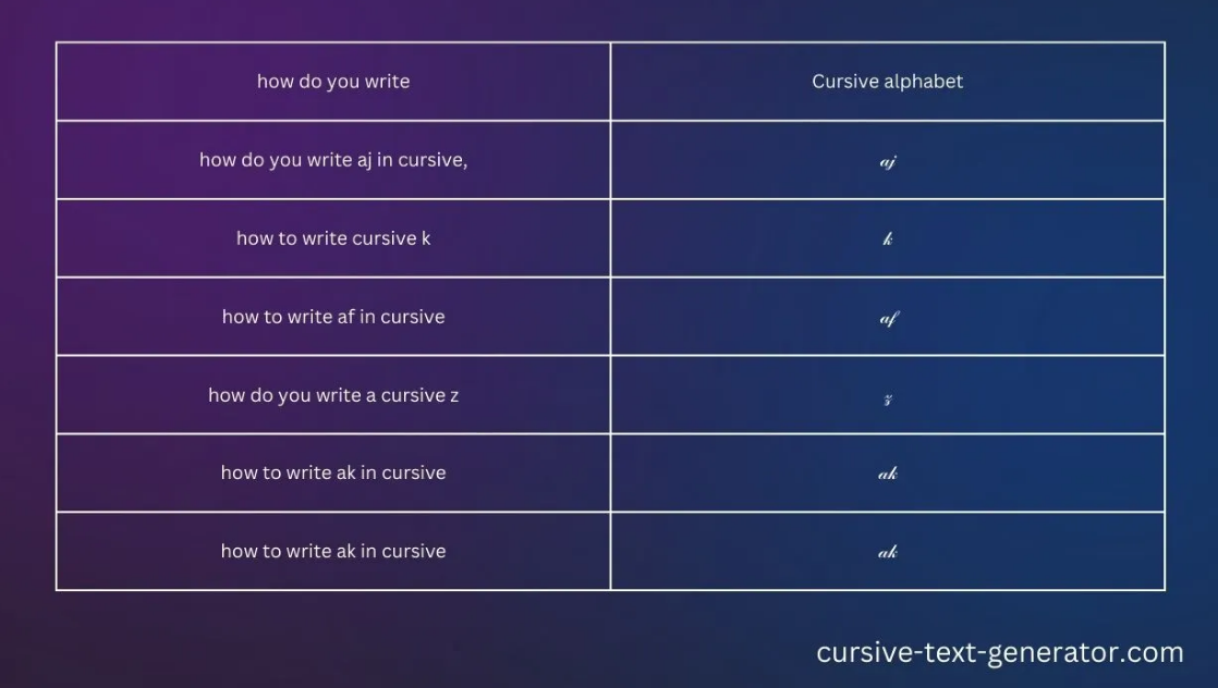 Cursive Text Generator