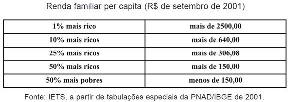renda familiar