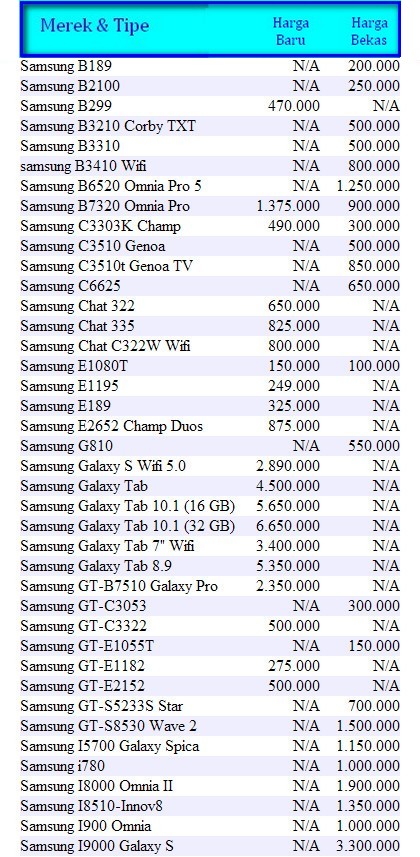 PINGIN PONSEL Daftar Harga Handphone Samsung Terbaru 