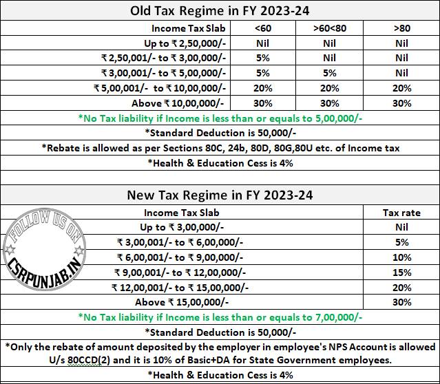 INCOME TAX CALCULATION IN FY 2023-24