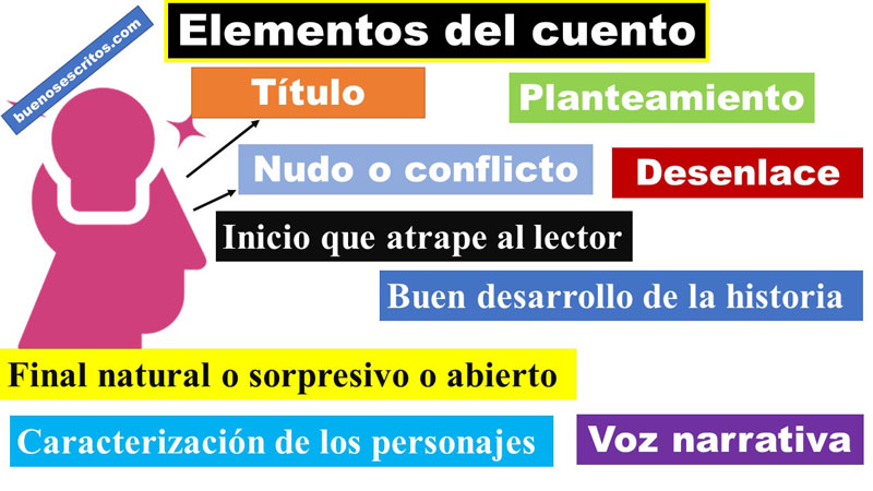 Cómo escribir un cuento