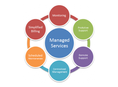 Managed IT Services in UK