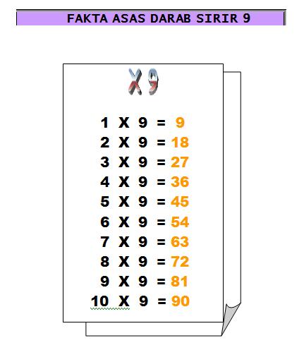 MATEMATIK T2 ~ Kreativiti & Inovasi Sifir