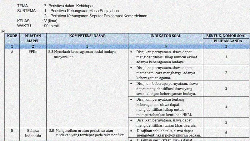 Kisi-kisi Soal Penilaian Akhir Tahun Kelas 5 Tema 8