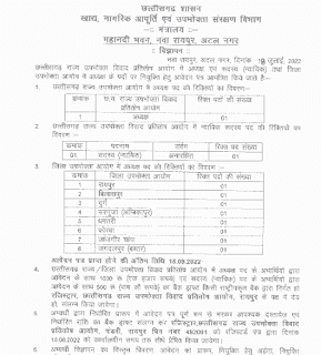 CG KHADYA VIBHAG VACANCY 2022 | छत्तीसगढ़ के विभिन्न जिलों के खाद्य नागरिक आपूर्ति संरक्षण विभाग में वेकेंसी