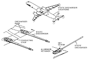 If an aircraft is operating in the vicinity of such clouds, a discharge may . (picture )