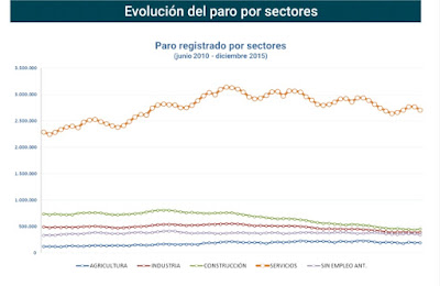 asesores económicos independientes - Javier Méndez Lirón 19-3