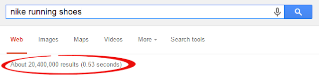 Keyword Difficulty Analysis keyword difficulty analysis for total results