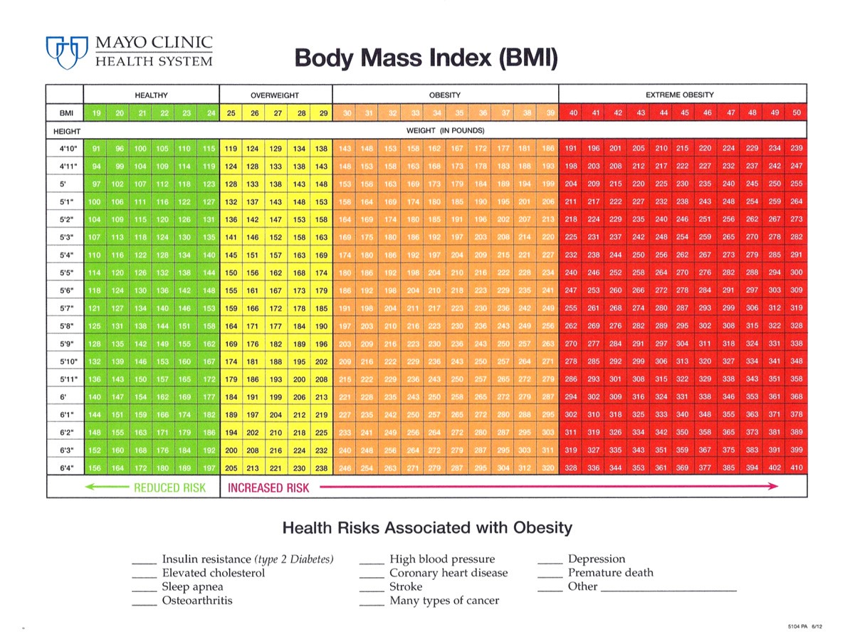 Greenleaf Executive Nutrition And Health Body Mass Index And