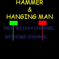 Pola Candlestick - hammer - hanging man