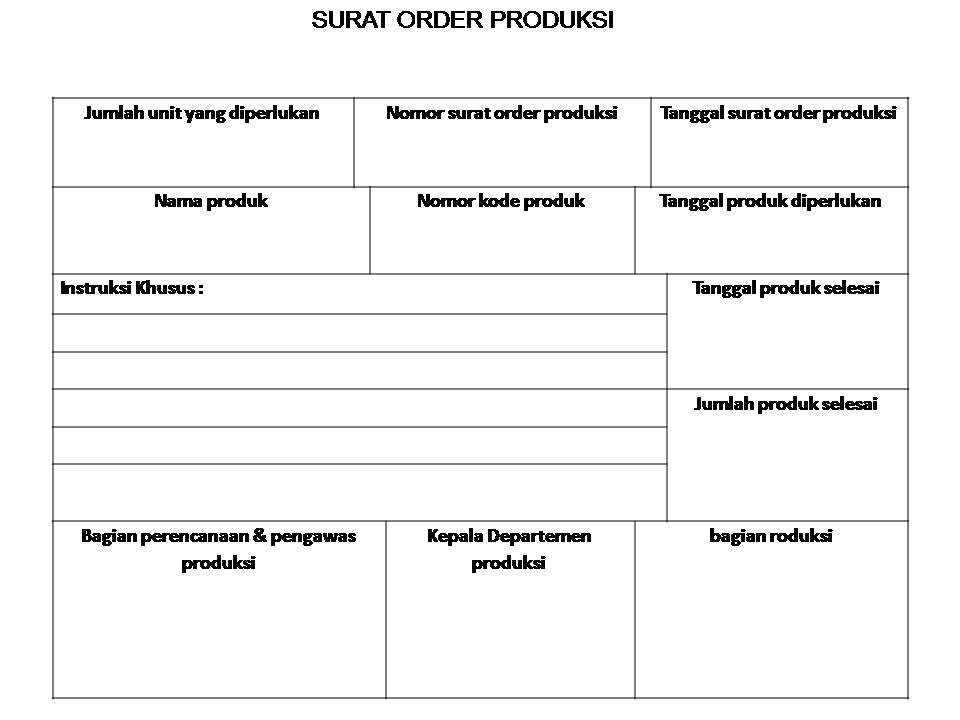 Sistem Akuntansi Biaya: Sistem Pengawasan Produksi dan Sistem Akuntansi Biaya