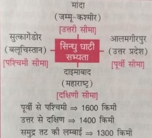  Sindhu ghati sabhyata (सिंधु घाटी सभ्यता)