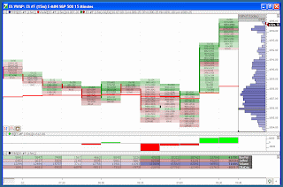 amongst substantial buying involvement as well as a bump upwards inwards book Info!! Breakout From the Morning Range