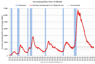 Unemployed Over 26 Weeks