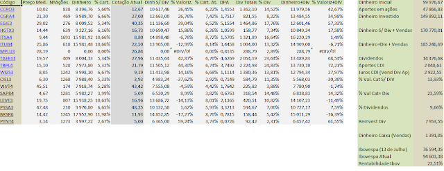 Carteira de Dividendos - Fechamento de Setembro de 2020
