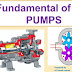 Fundamental of pumps pdf