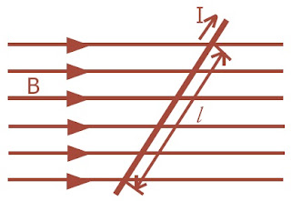 Gaya Magnet pada Penghantar Berarus di Medan Magnet Pintar Pelajaran Pengertian Gaya Magnetik, Gaya Lorentz, Contoh Soal, Rumus, Praktikum, Jawaban, Penghantar, Arus Listrik, Medan Magnet, Garis Lurus, Spiral, Sejajar, Lingkaran, Fisika