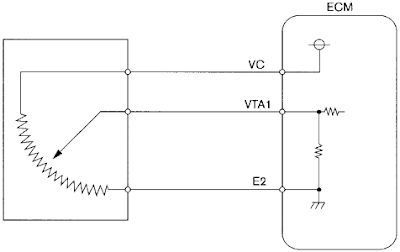 Throttle Position Sensor tipical