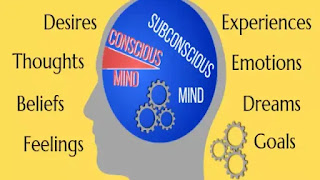 Subconscious mind power