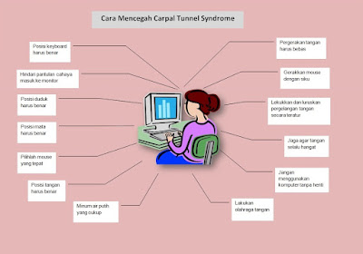 Terlalu Sering Menggunakan Laptop dan Gadget, Waspada Neuropati