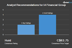 Weekly Industrial Alliance (IAG) stock rating prices target