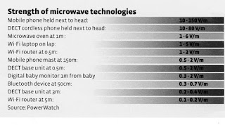 http://wiredchild.org/parents/58-which-products-are-most-dangerous.html