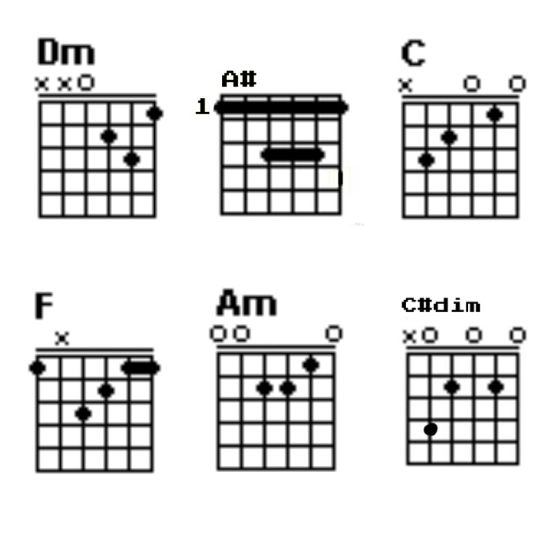 Chord Gitar 'Sarjana Muda' - Iwan Fals [Chord Dasar Dm] - tips and trik 5