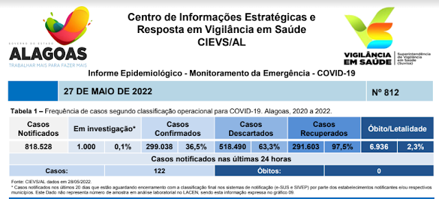 Informe Epidemiológico - Monitoramento da Emergência - COVID-19