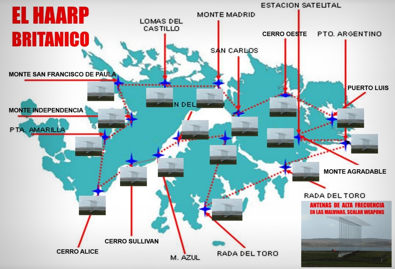 Resultado de imagen para EL HAARP BRITANICO EN LAS ISLAS MALVINAS