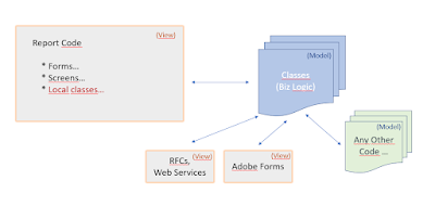 SAP ABAP Development, SAP ABAP Career, SAP ABAP Skills, SAP ABAP Jobs, SAP ABAP Prep, SAP ABAP Skills, SAP ABAP Learning, SAP ABAP Tutorial and Materials