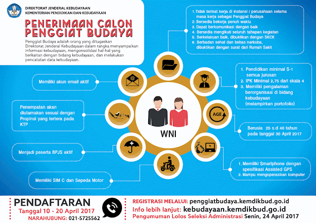 Lowongan Kerja Seleksi Penerimaan Calon Penggiat Budaya Kemendikbud Tahun 2017