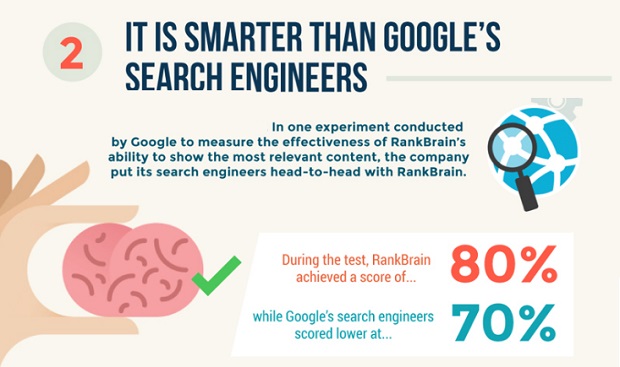 RankBrain vs Google Engineers