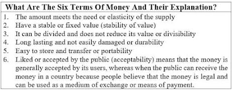 What are the six terms of money and their explanation?