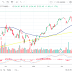 ESTRATEGIA INVERSIÓN: SAFRAN (EPA: SAF)