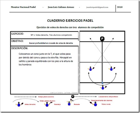 Ejercicios Volea Derecha Pádel Juan LuisGaliano PLANETAPADEL