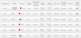 Отчет по бинарным опционам за 05.04.16