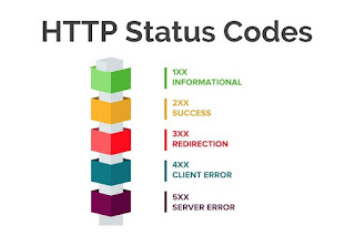 HTTP Status Codes