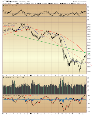 $COMPQ