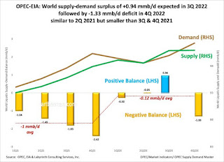 Sampai Kapan Sector Energy Rally?