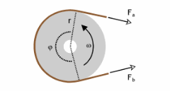 Figura 3