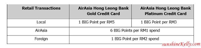 AirAsia, Hong Leong Bank, AirAsia Hong Leong Credit Card, Fast Track to Free Flight, Credit Card Top 4 Benefits, Big Points, AirAsia Big Points, Redeem Free Flight, Travel, Lifestyle 