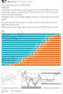 Forex Divergence Trading - Technical Analysis Tips Sinhala