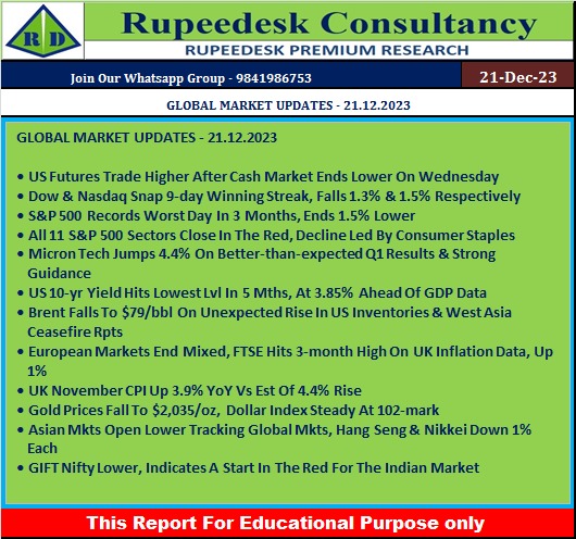 GLOBAL MARKET UPDATES - 21.12.2023