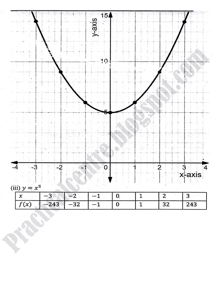 functions-and-graphs-exercise-8-3-2