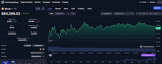 Harga Kripto Hari Ini, Minggu 23 Maret 2025, Harga Bitcoin dan Solana di $84.086