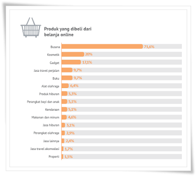 Hasil Survey APJII 2014