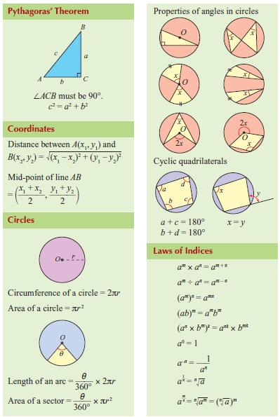 Senarai Formula PMR - Matematik Inspirasiku