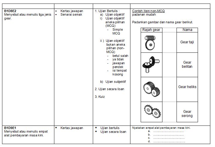 Contoh Soalan Reka Cipta Tingkatan 4 - Soalan c